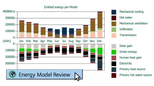 AC26 11 Building Energy Evaluation 2 Archicad 26 ile Odaklanın ve Daha Fazlasını Tasarlayın